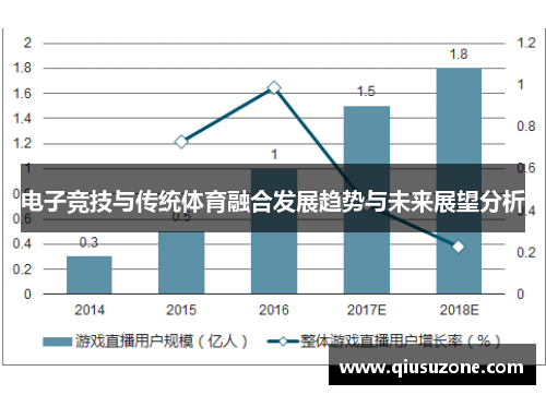 电子竞技与传统体育融合发展趋势与未来展望分析