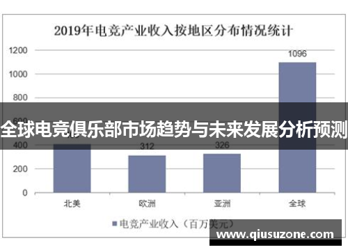 全球电竞俱乐部市场趋势与未来发展分析预测