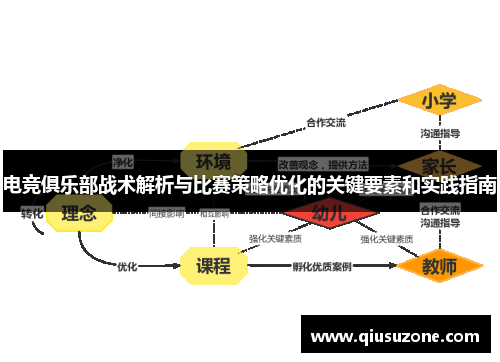 电竞俱乐部战术解析与比赛策略优化的关键要素和实践指南