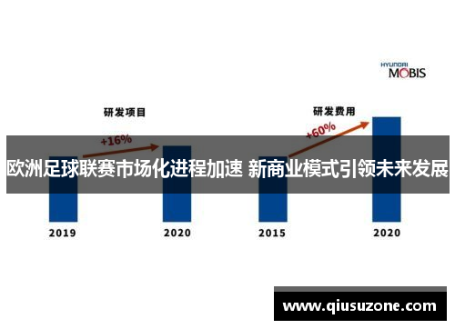 欧洲足球联赛市场化进程加速 新商业模式引领未来发展