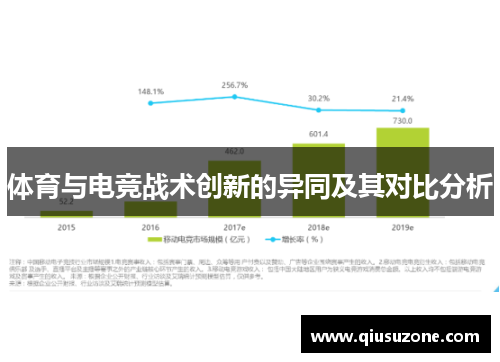 体育与电竞战术创新的异同及其对比分析