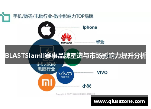 BLASTSlamII赛事品牌塑造与市场影响力提升分析